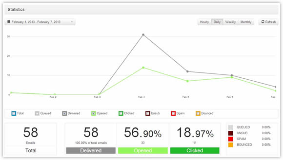 Email Delivery Tracking Email Delivery Tracking