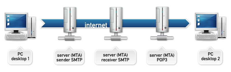 free smtp relays free smtp relays